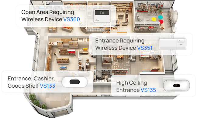 people counting in retails