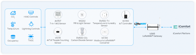 theater people counting solution