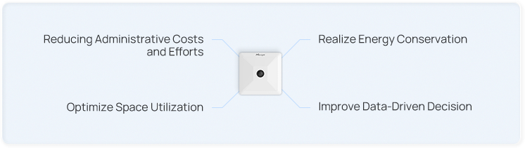 university people counting solutions