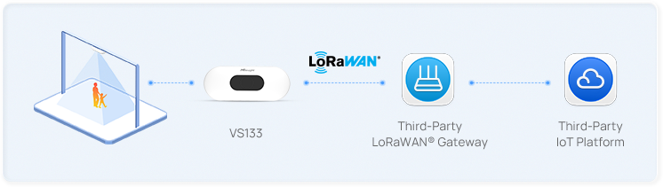 visiter people counting solution