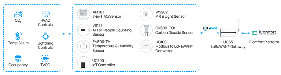 buildings in canada2