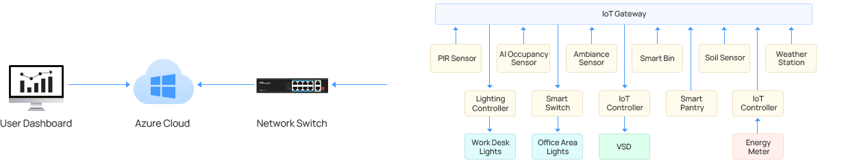malaysia building case