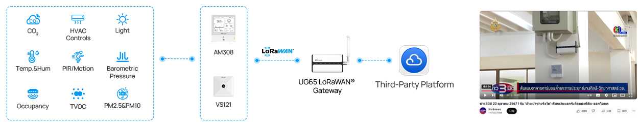 thailand building case thailand building case