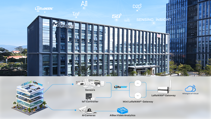 milesight building
