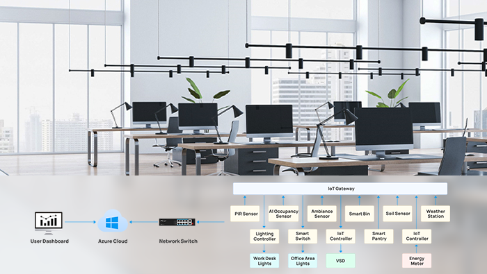 office