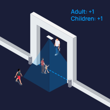 adults children differentiation