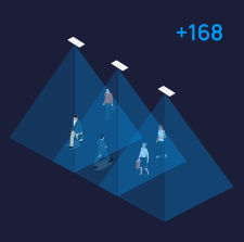 regional people counting