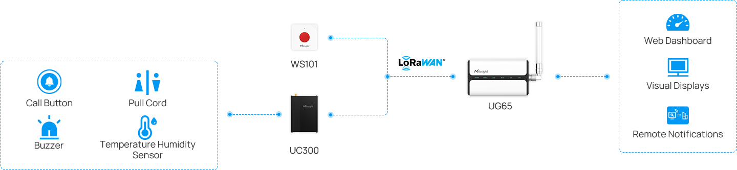 topology