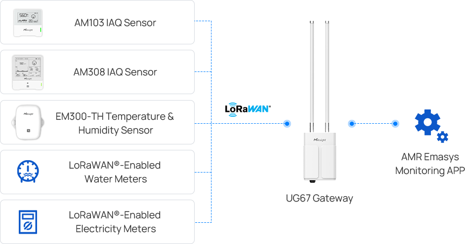solution1 topology solution1 topology