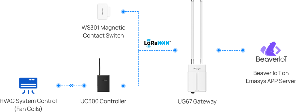 solution3 topology solution3 topology