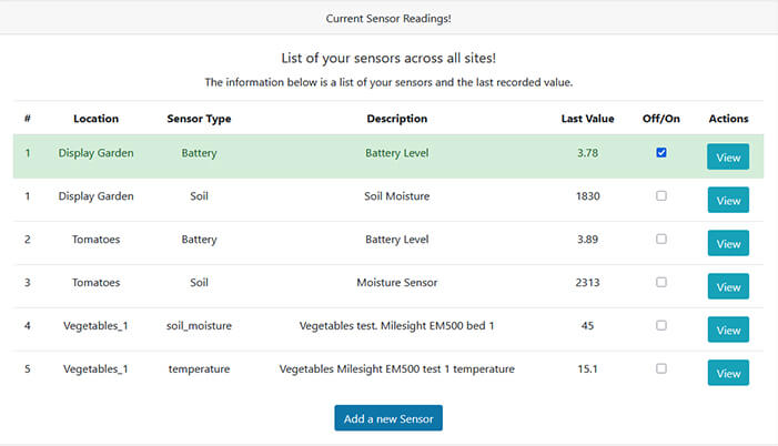 iot dashboard1 iot dashboard1