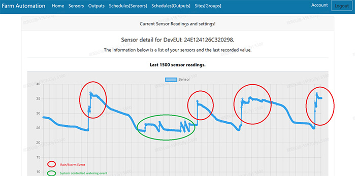 iot dashboard2 iot dashboard2