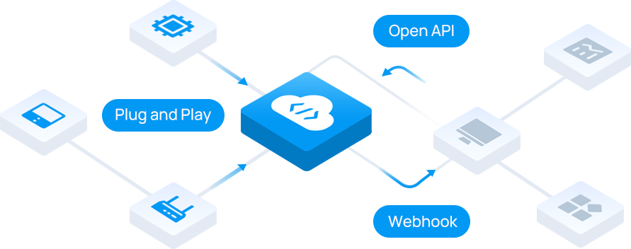 milesight development platform milesight development platform