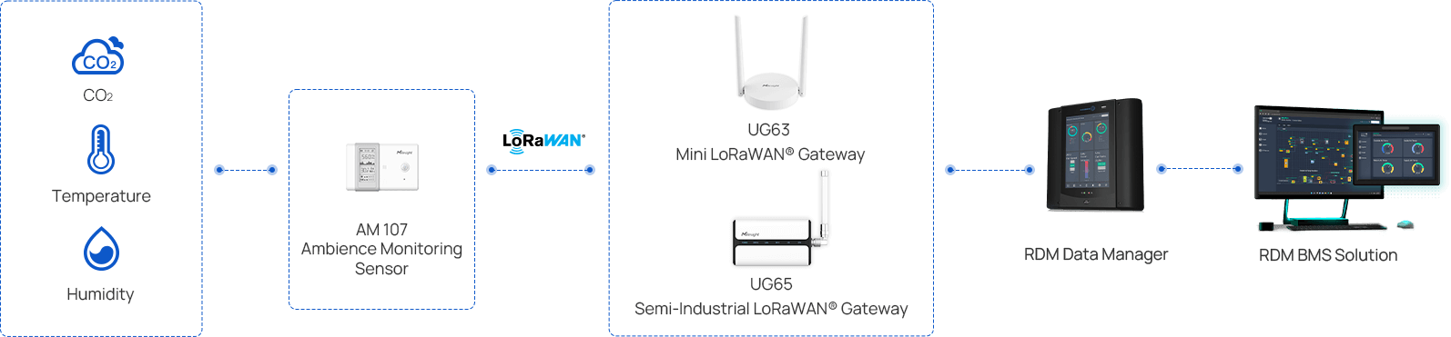 mmc hospital topology