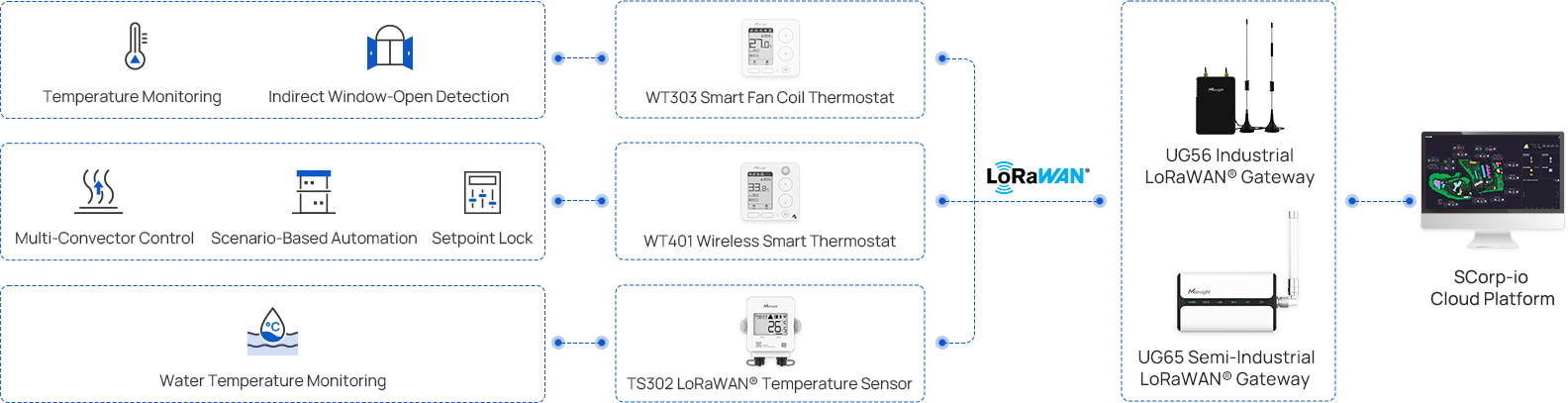 smart building france deployment overview2