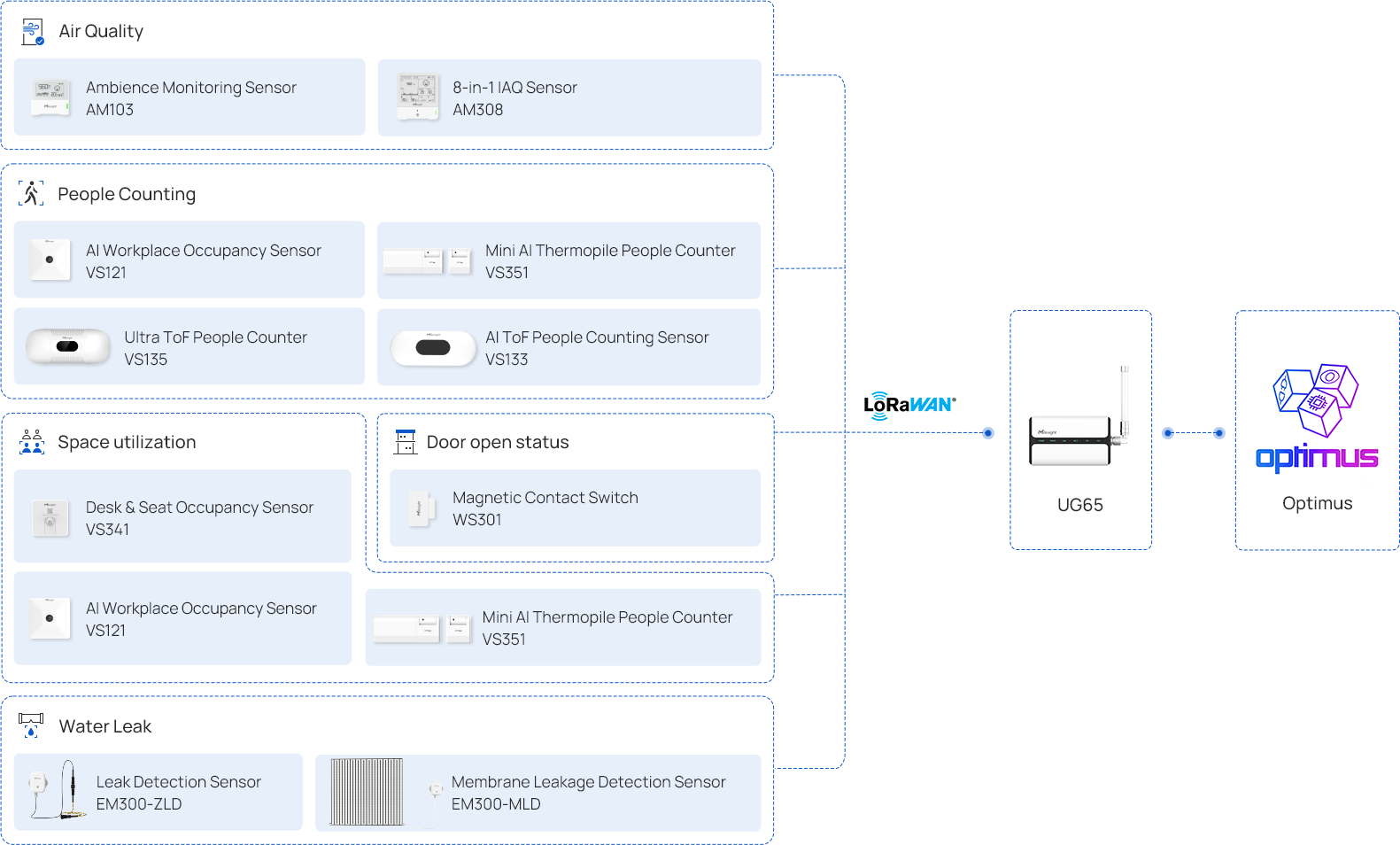 solution diagram