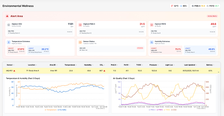solution management platform 2
