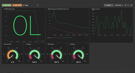 scopious iot platform