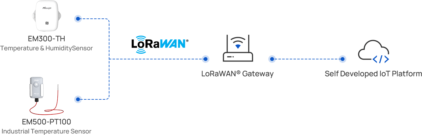 austria supermarket success case topology diagram