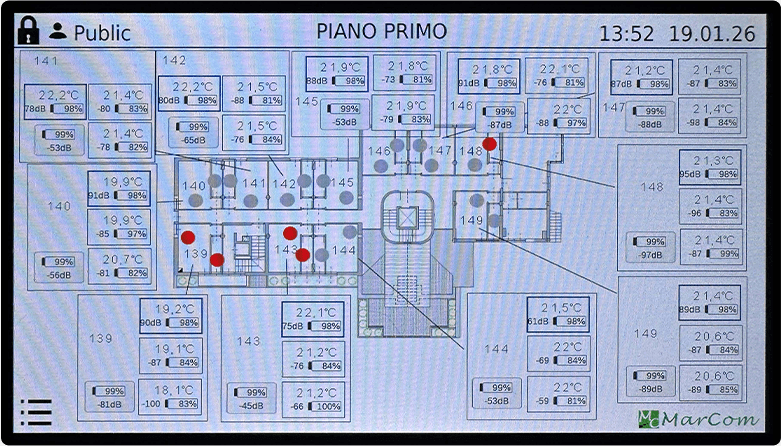 dashboard2 dashboard2