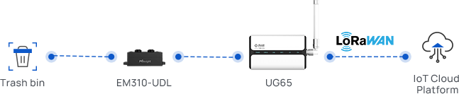 topology diagram 1 topology diagram 1