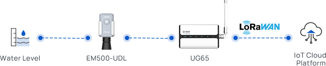 topology diagram 2 topology diagram 2