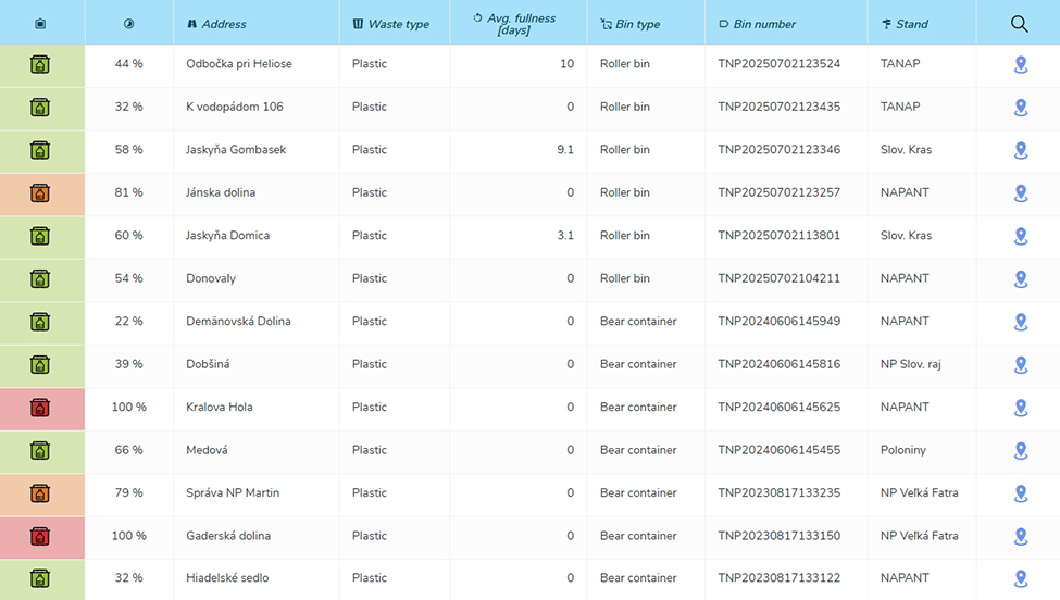 nationalpark container system nationalpark container system