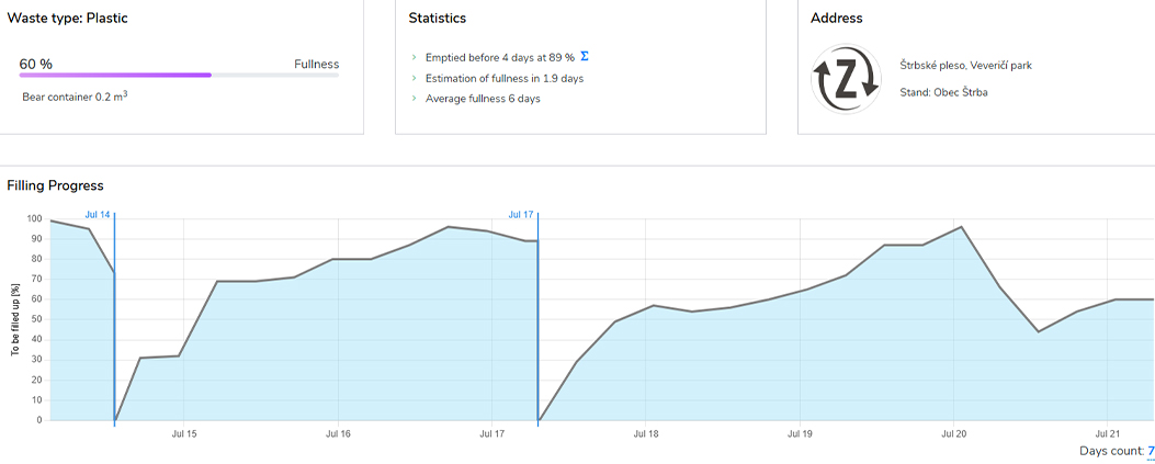 nationalpark system waste level