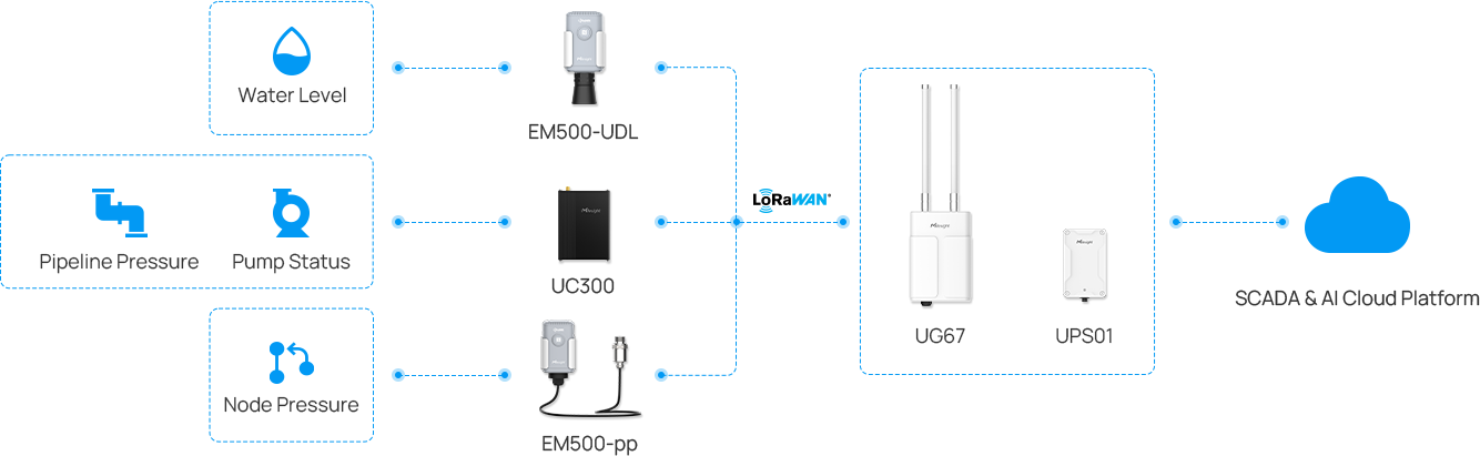 smart water on nevis solution smart water on nevis solution