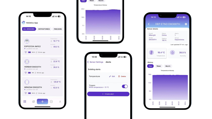 system showcase phone