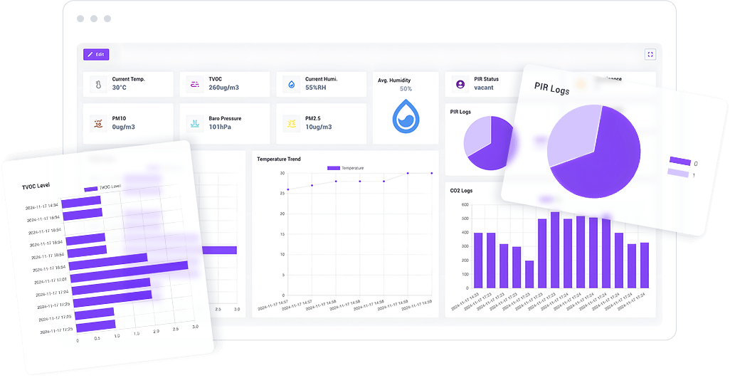 beaver iot dashboard