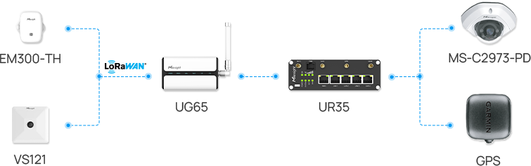 topology smart transporation project