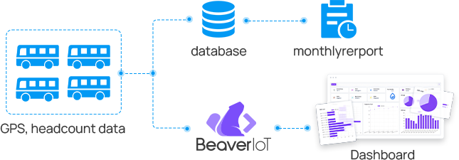 topology smart transporation project2