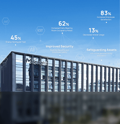 temperature and humidity monitoring smart building