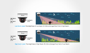 Smart IR II Technology   For PTZ Dome Camera