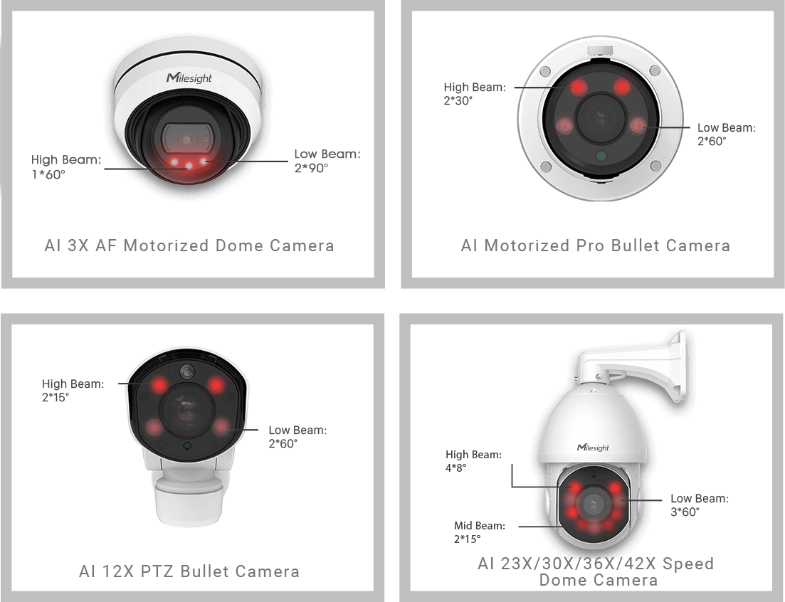 beam Smart IR Camera,mini dome camera, pro bullet camera,ptz bullet camera, speed dome camera