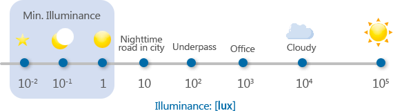 lux