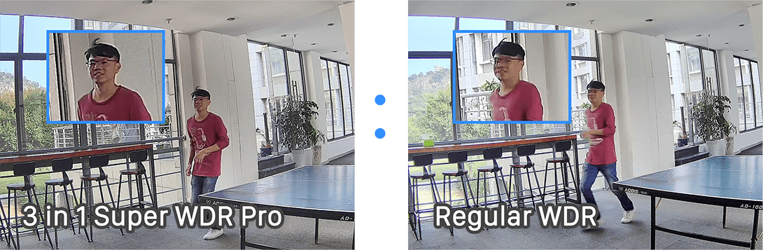 Difference between 3 in 1 Super WDR Pro and Regular WDR,WDR IP camera