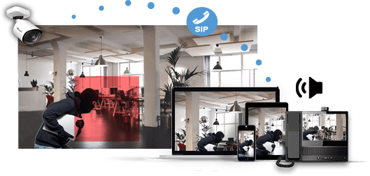 SIP SIP, VoIP