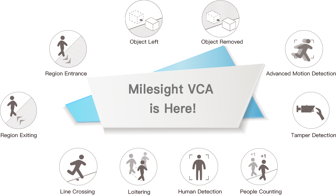 msvca Milesight detail functions of Video Content Analysis