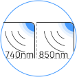 outstanding features dual ir wavelength options 2