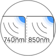 outstanding features dual ir wavelength options 3