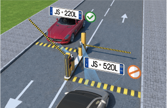 LPR Black/White List Management