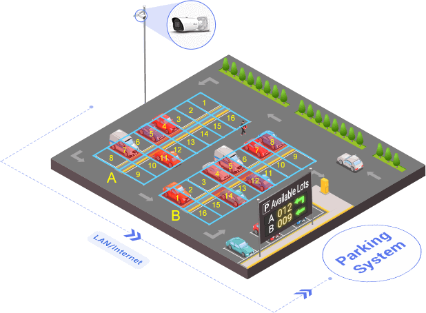 sec1 Milesight outdoor parking management solution