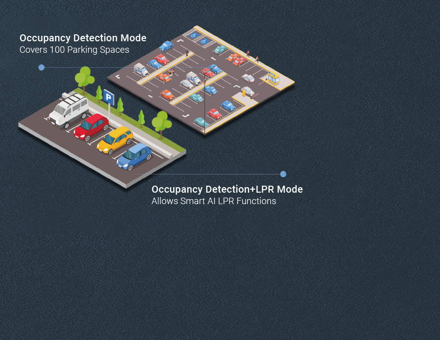 sec3 1 one parking managemnet camera for 100 occupancy detection