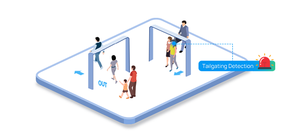 3d people counter tailgating detection