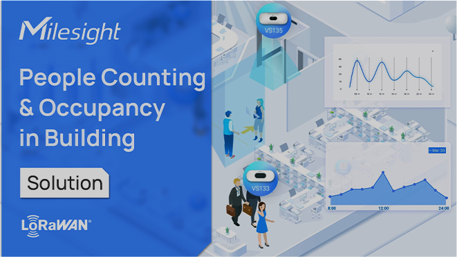 3d people counter video