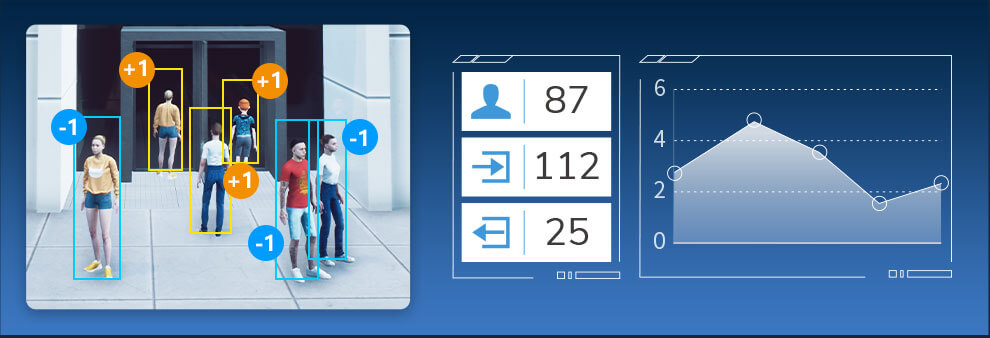 human counting AI people counting