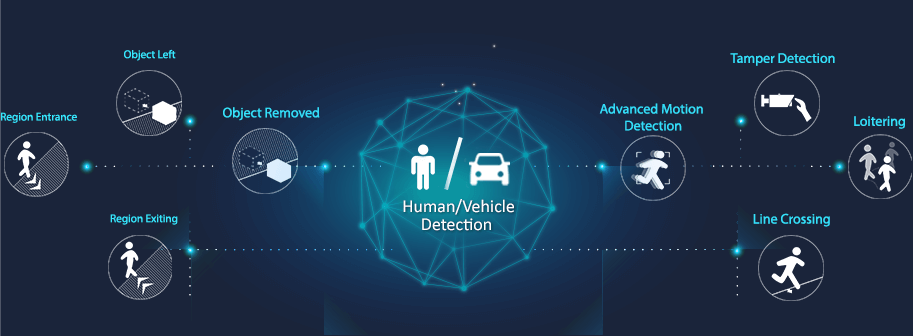 vca AI VCA