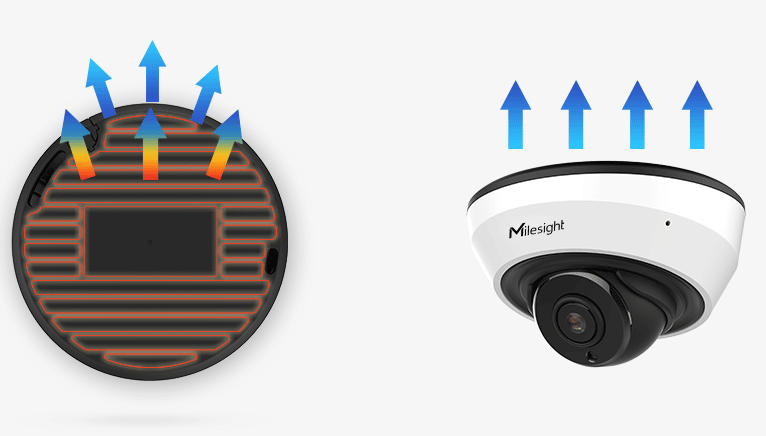 Better Thermal Design of IR Mini Dome Network Camera.